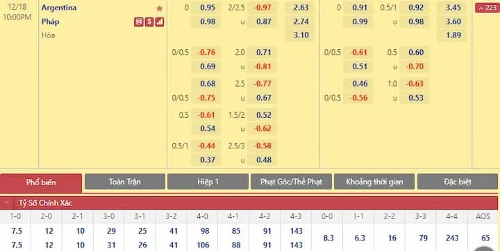 Lý giải về kèo tỷ số chính xác