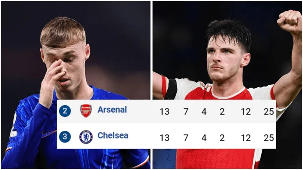 chelsea-duoc-xep-hat-giong-cao-hon-arsenal-1-min_11zon